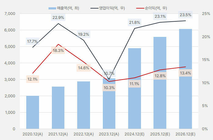 코미코_연간