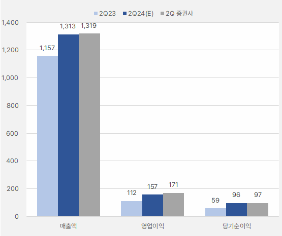 코스메카코리아_2분기실적