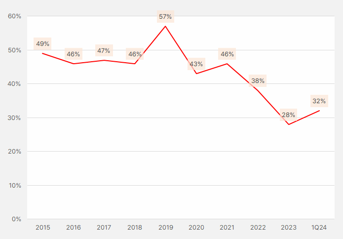 코스메카코리아_가동률