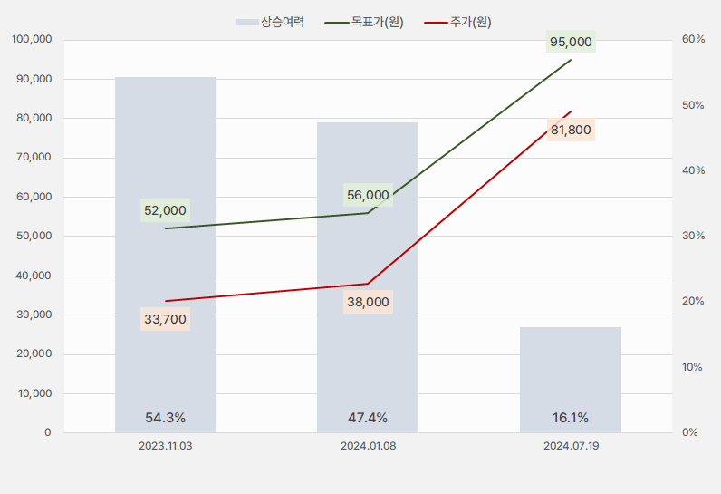 코스메카코리아_목표가