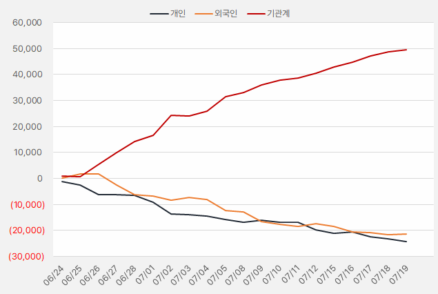 코스메카코리아_수급
