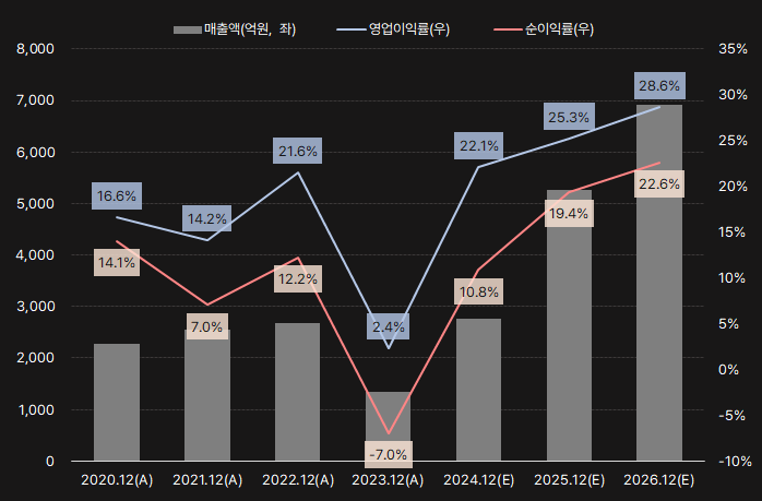 테크윙_실적