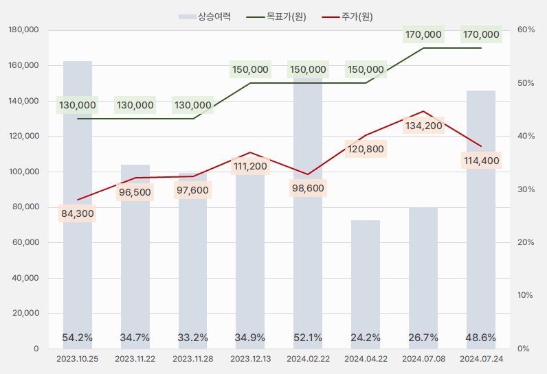 티씨케이_목표주가