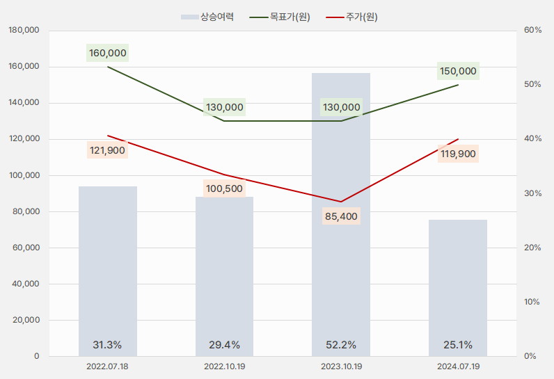 티씨케이_목표주가