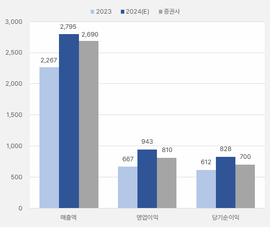티씨케이_연간실적