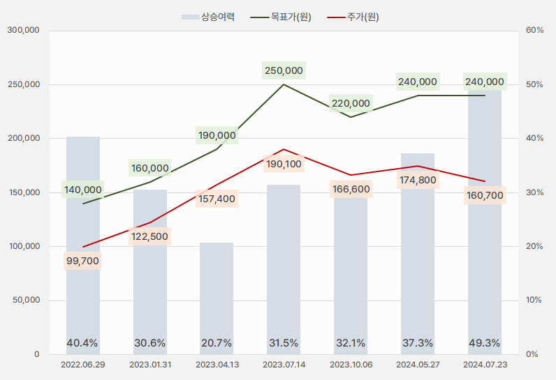 파크시스템스_목표주가