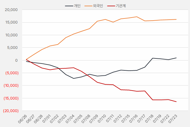 파크시스템스_수급