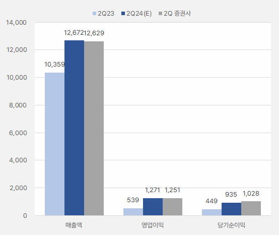 풍산_2분기실적