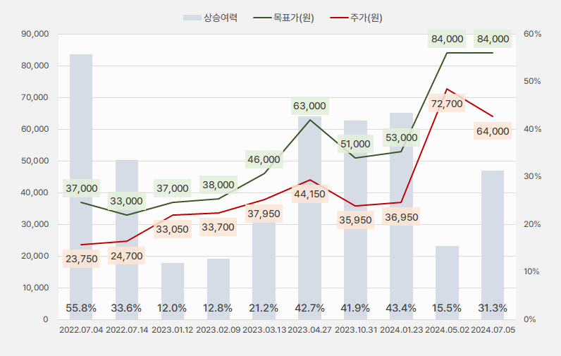 풍산_목표주가추이