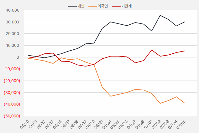 풍산_수급