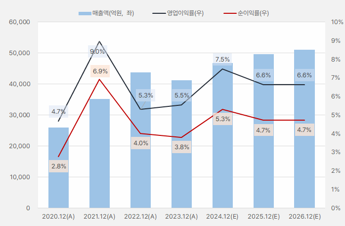 풍산_연간실적