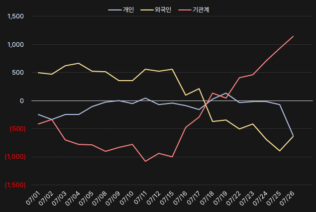 피에이치에이_수급