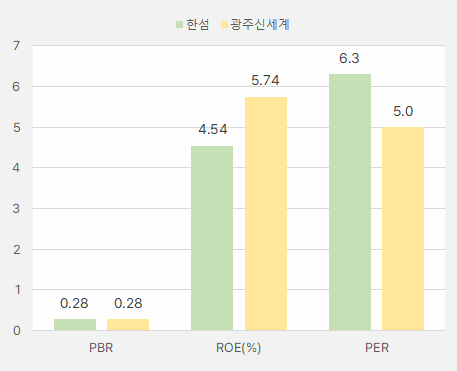 한섬_광주신세계_PBR