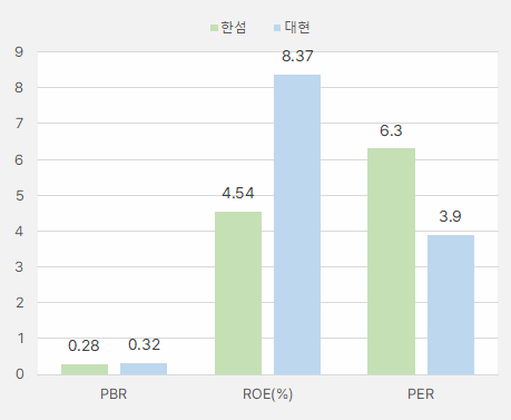 한섬_대현_PBR