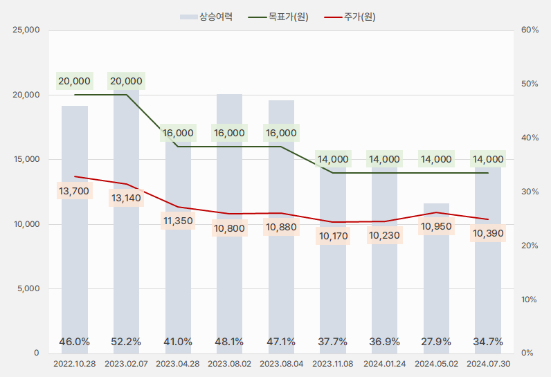 한솔제지_목표주가