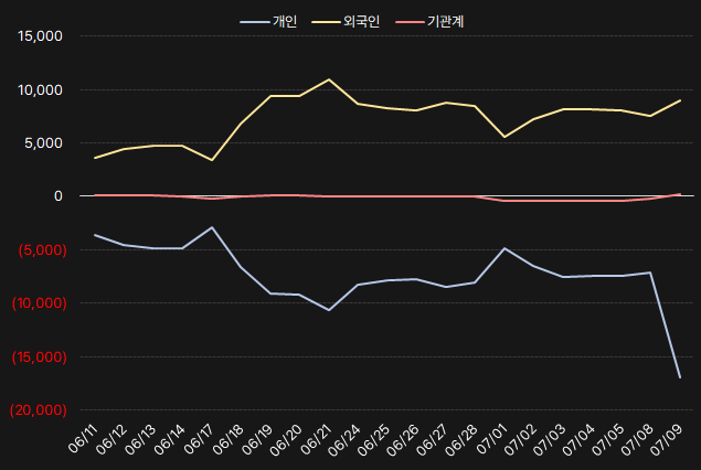 한전산업_수급