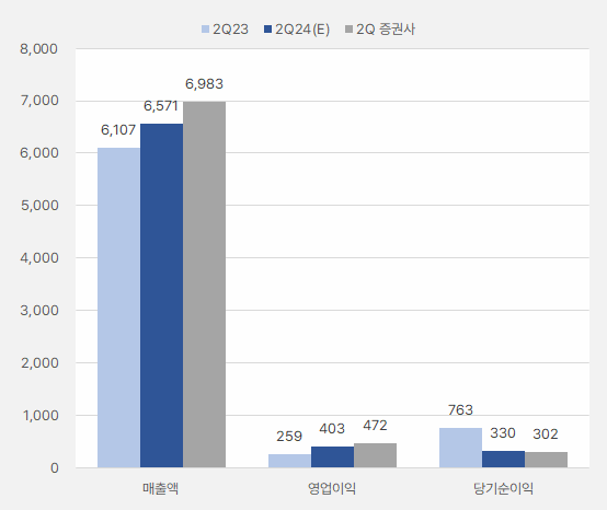 한화시스템_2분기실적