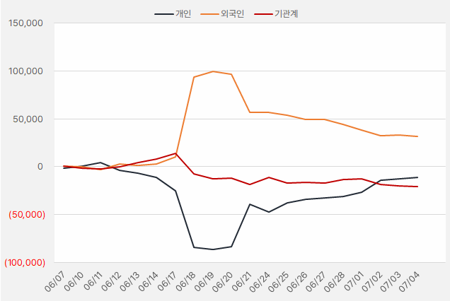 한화시스템_수급
