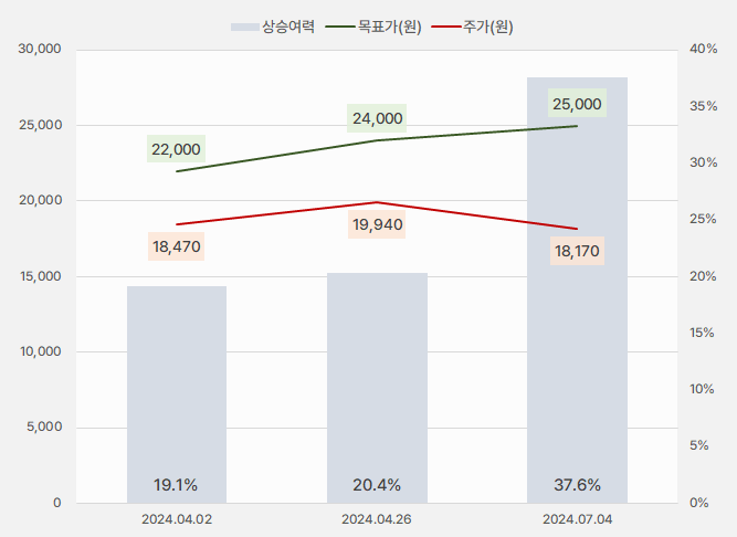 한화시스템_주가