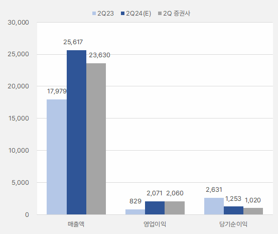 한화에어로_2분기