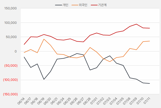 한화에어로_수급