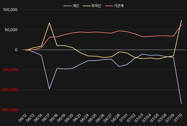 현대로템_수급