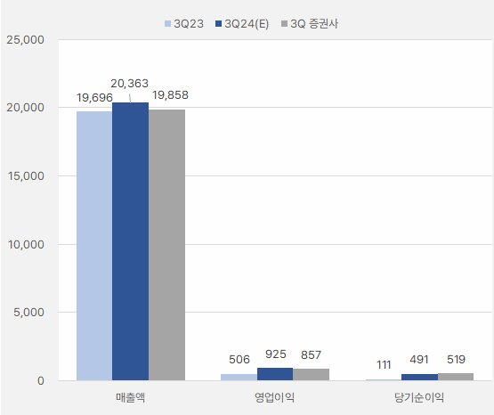 효성티앤씨_3분기실적