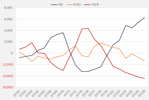 효성티앤씨_수급