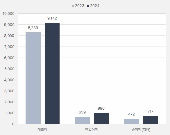 HK이노엔_연간