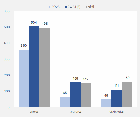 ISC_2분기