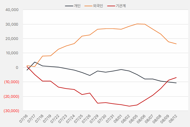 ISC_수급