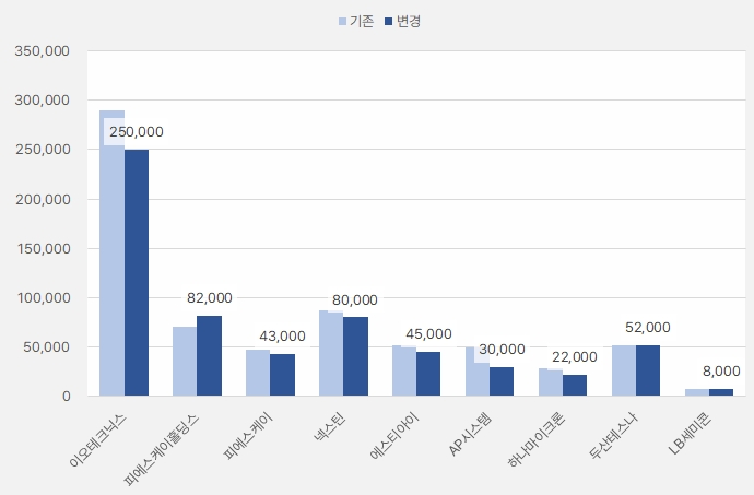 IT중소형주_목표주가