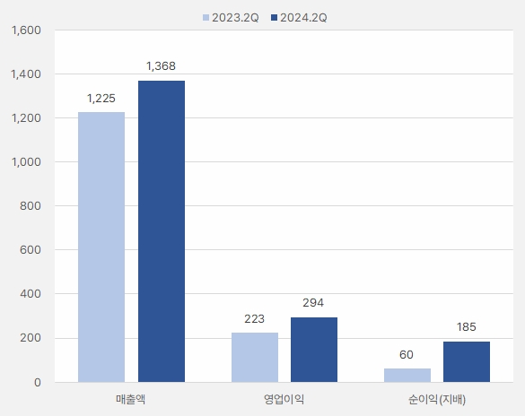 KSS해운_2분기