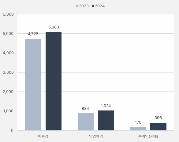 KSS해운_연간