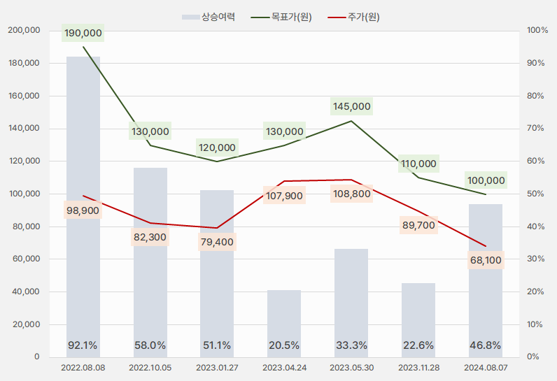 LX세미콘_목표주가