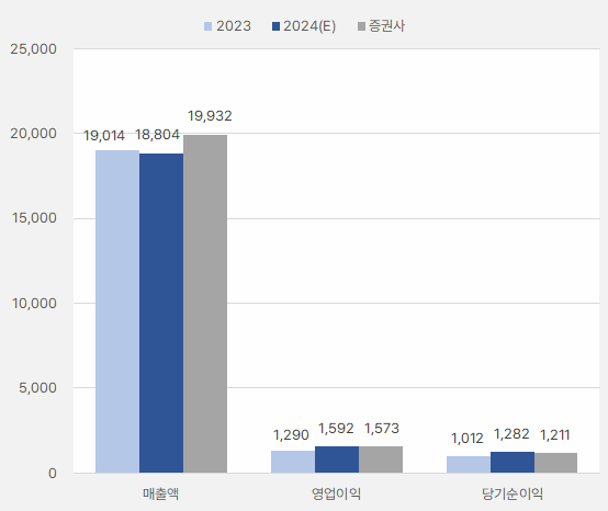 LX세미콘_연간