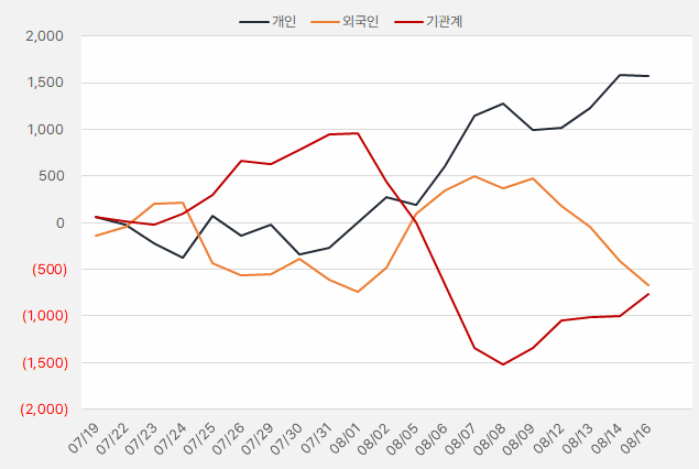 감성코퍼레이션_수급