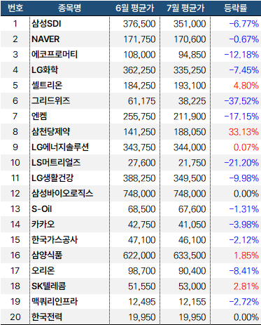 개인_순매수