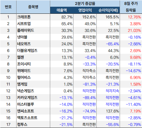 게임_2분기