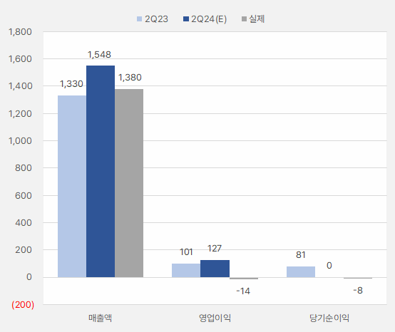 대원제약_2분기