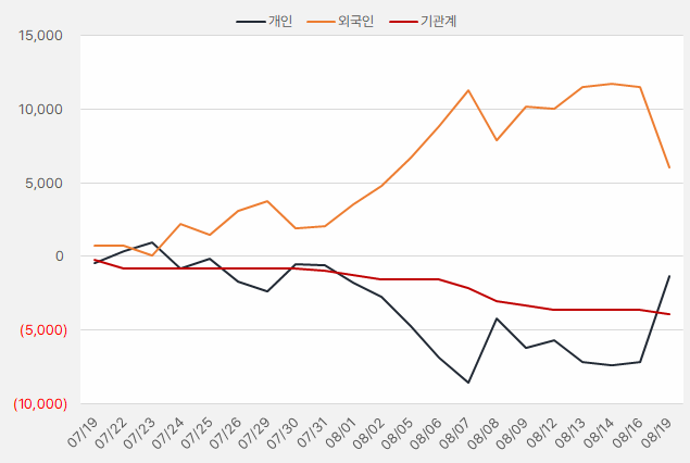 대원제약_수급