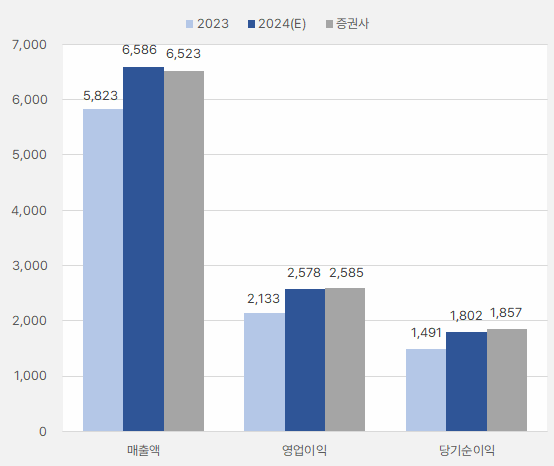 더블유게임즈_연간