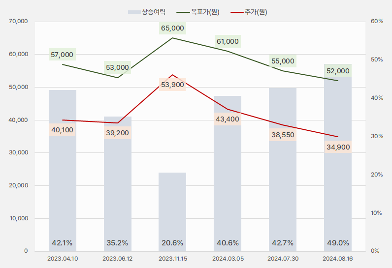 두산테스나_목표주가