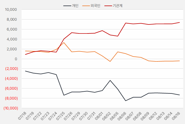 두산테스나_수급