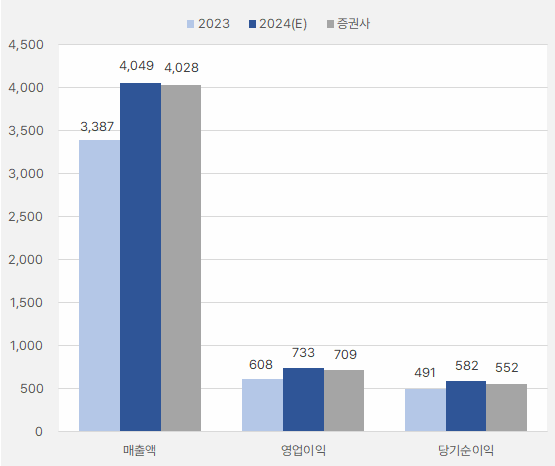 두산테스나_연간