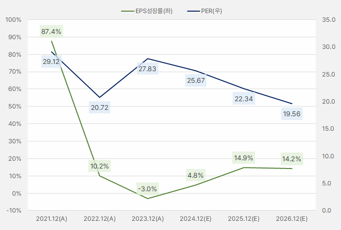 리노공업_EPS