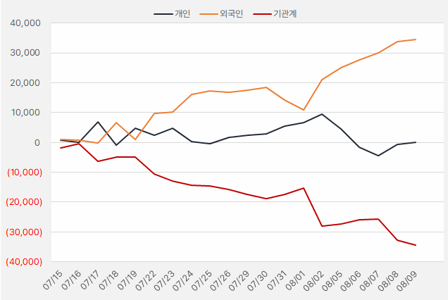 리노공업_수급