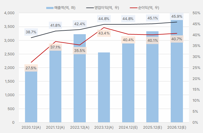 리노공업_연간실적