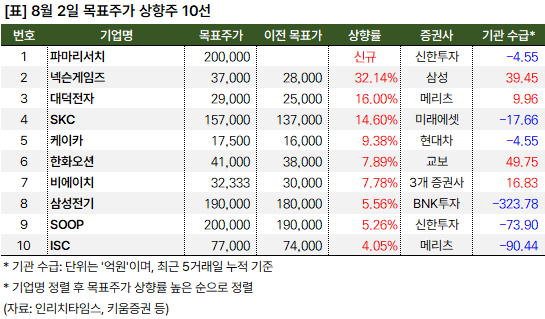 목표주가 상향주_20240802