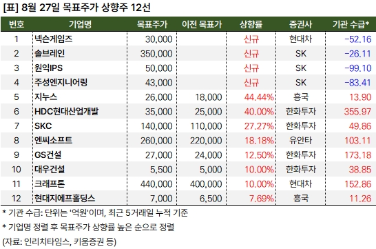 목표주가_상향